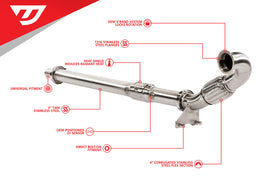 Unitronic 3