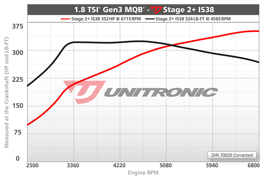 Unitronic Stage 2+ Turbocharger - Audi A3 / VW Golf 1.8 TSI Gen3 MQB 2015-2019