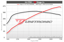 Load image into Gallery viewer, Unitronic Bolt-On Supercharger Pulley Kit - Audi 3.0TFSI CREC Models 2007-2019