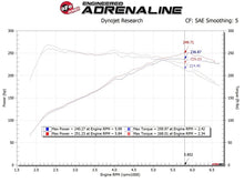 Load image into Gallery viewer, aFe 17-20 Hyundai i30 N L4-2.0L Takeda Momentum Cold Air Intake System w/ Pro Dry S Media