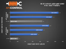 Load image into Gallery viewer, aFe 16-22 Infiniti Q50/Q60 V6-3.0(tt) AWD Control Sway Bar - Set