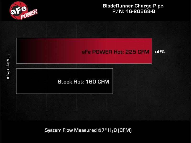 aFe BladeRunner 2-1/2 IN Aluminum Hot Charge Pipe Black 22-23 Subaru WRX H4-2.4L (t)