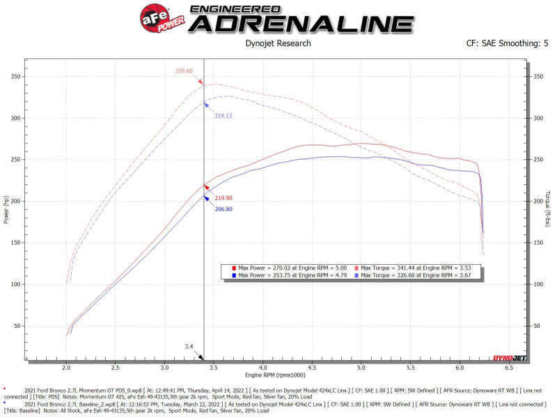 aFe Momentum GT Cold Air Intake System w/ Pro Dry S Filter - Ford Bronco 2.7L 2021+