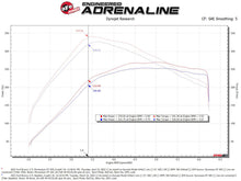 Load image into Gallery viewer, aFe Momentum GT Cold Air Intake System w/ Pro Dry S Filter - Ford Bronco 2.7L 2021+