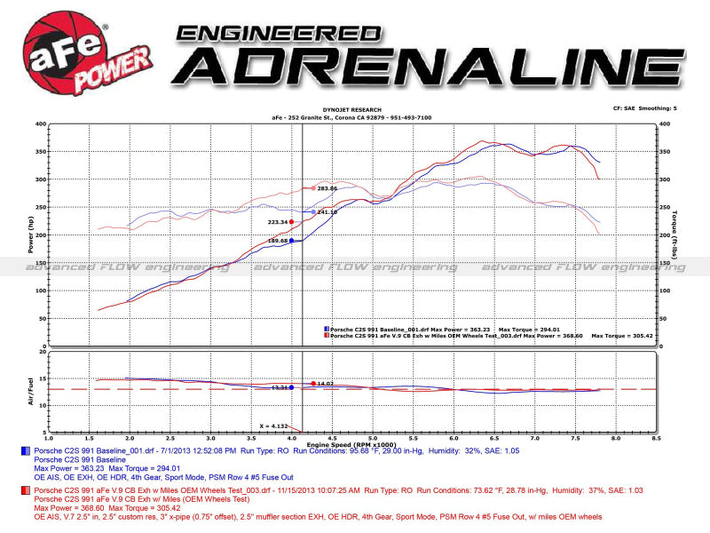 aFe MACH Force-Xp 12-16 Porsche 911 3in to 2.5in 304 SS Cat-Back Exhaust (Excludes Turbo Models)