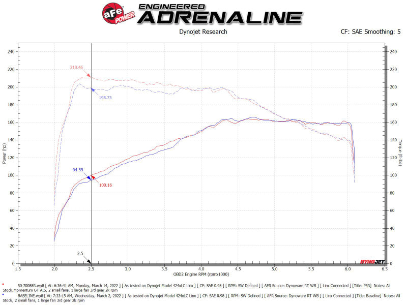 aFe Momentum GT Pro 5R Cold Air Intake System 18-21 Volkswagen Tiguan L4-2.0L (t)