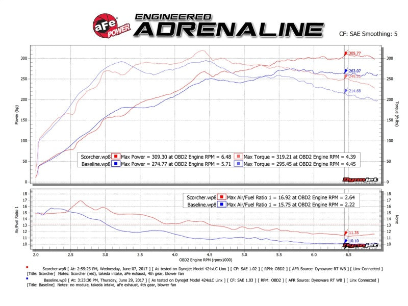 aFe Scorcher GT Module 08-15 Mitsubishi Lancer Evolution X L4-2.0L (t)