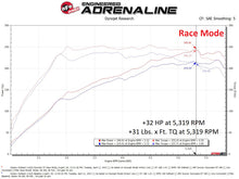 Load image into Gallery viewer, aFe Scorcher GT Module 20-23 Subaru Outback H4-2.4L (t)