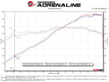 Load image into Gallery viewer, aFe MACHForce XP 2.25in-2.5in 304SS Exhaust Cat-Back 20-22 Porsche Cayman GT4 (718) - Carbon Tips