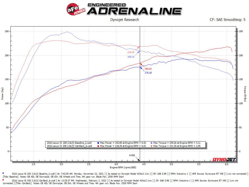 aFe POWER Takeda 16-17 Lexus IS200t L4-2.0L (t) 2.5in-3in 304 SS CB Exhaust w/ Black Tips