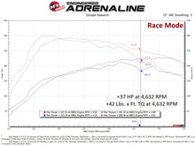 Load image into Gallery viewer, aFe Scorcher GT Module 21-22 Mazda 3 L4-2.5L (t)