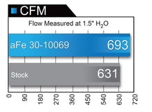 Load image into Gallery viewer, aFe Magnum FLOW Pro DRY S OE Replacement Filter 04-08 Porsche 911 Carrera (997) H6 3.6L