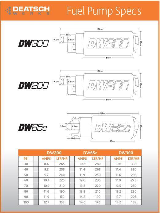 DeatschWerks 65c Fuel Pump w/ Install Kit - Subaru WRX 2008-2014 / STI 2008-2020 (+Multiple Fitments)