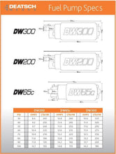 Load image into Gallery viewer, DeatschWerks 65c Fuel Pump w/ Install Kit - Subaru WRX 2008-2014 / STI 2008-2020 (+Multiple Fitments)