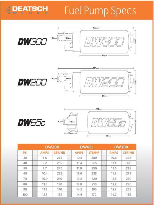 Deatschwerks DW65C 265lph Fuel Pump w/ Install Kit - Subaru WRX 2015-2020 / Subaru BRZ 2013-2020 / Scion FR-S 2013-2016 (+Multiple Fitments)