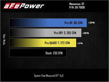 Load image into Gallery viewer, aFe Momentum GT Cold Air Intake System w/ Pro Dry S Filter - Ford Bronco 2.7L 2021+