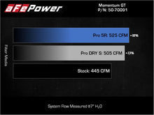 Load image into Gallery viewer, aFe Toyota Land Cruiser 300 Series Momentum GT Coil Air Intake System w/ Pro DRY S Media