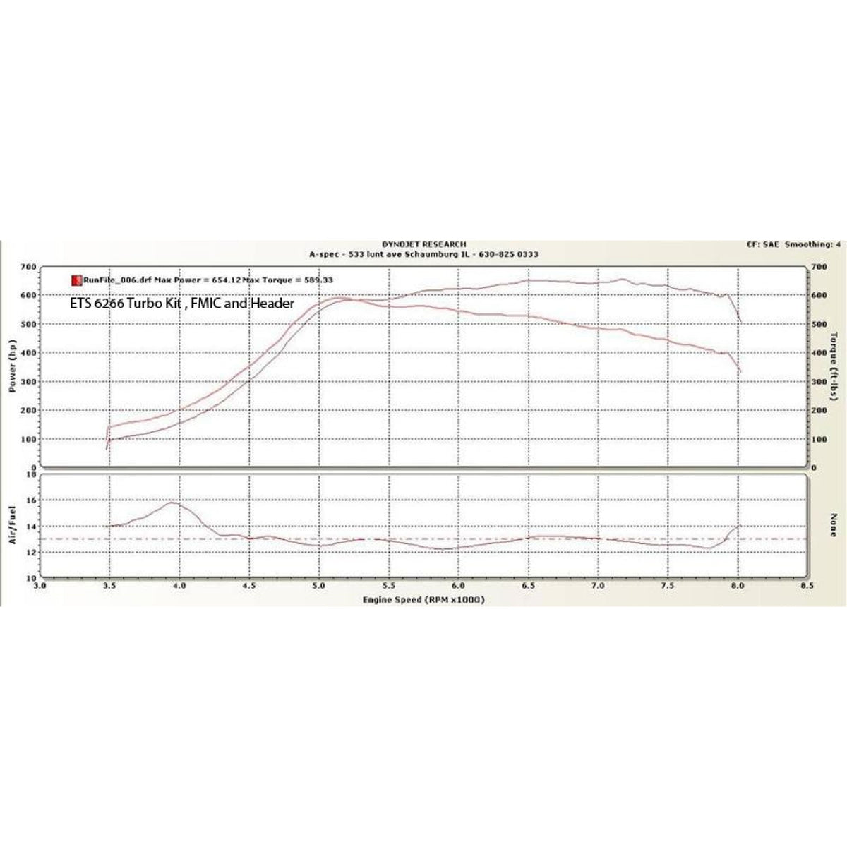 Extreme Turbo Systems - ETS 04-07 Subaru STI 2-bolt Rotated Turbo Kit ...