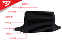 Load image into Gallery viewer, Unitronic Intercooler Upgrade for 3.0TFSI B9 SQ5